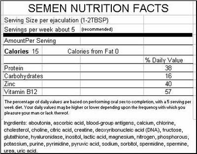 Semen Nutritional Value picture