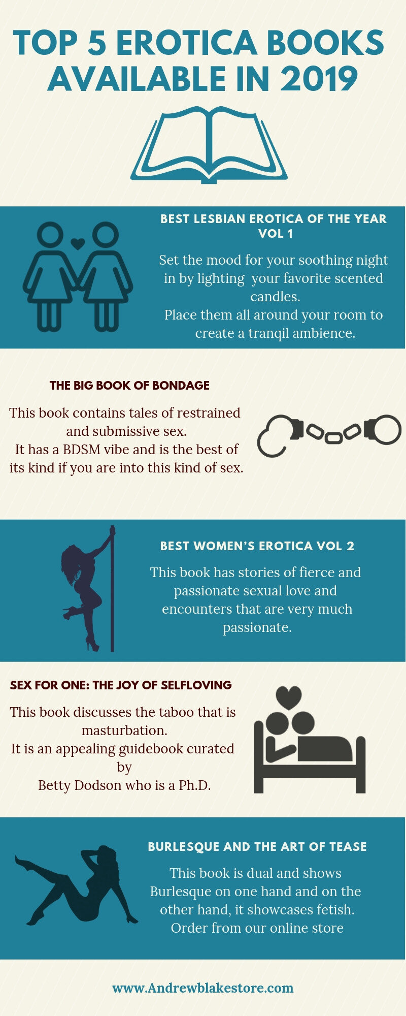 Andrew Blakeは、本を含む幅広いビジュアルツールを紹介しています。彼らはエロティカ、教育、写真のベストセラーの本を持っています picture